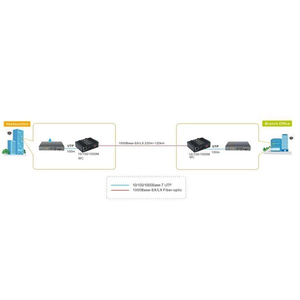 What type of pigtail is used in fiber optic patch panels 