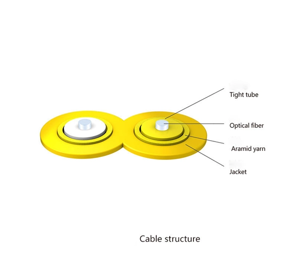 UK Power System Temperature Measurement Fiber Optic Cable Technology