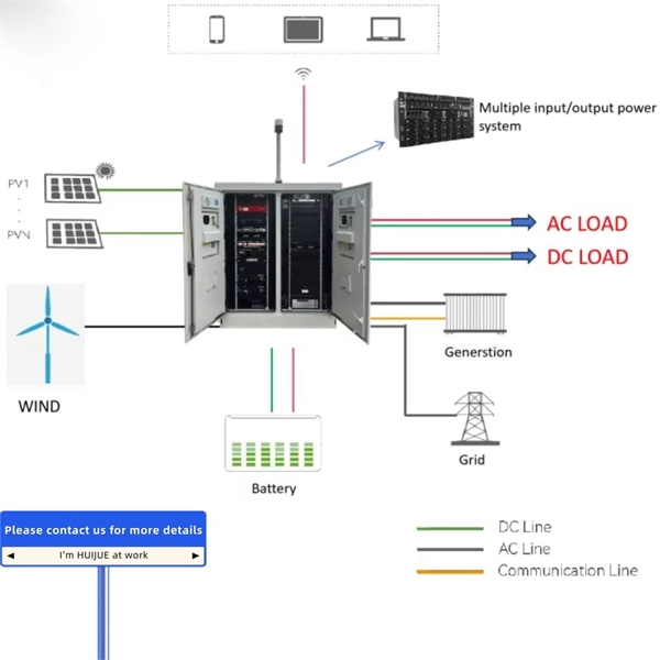 Fiber optic cable with 48 cores 72 cores or 96 cores PDF preview