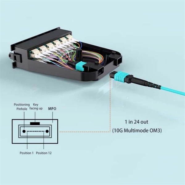 Explosion-proof model of power distribution box for smart buildings in Myanmar