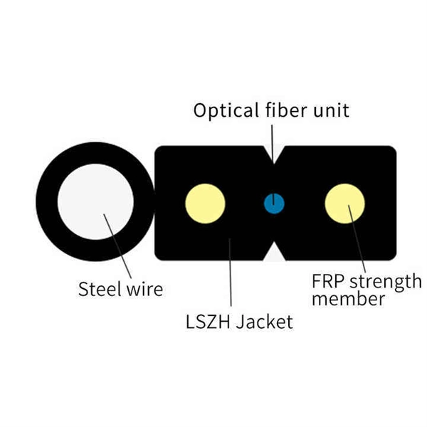Technical Requirements for Construction of Communication Optical Cables