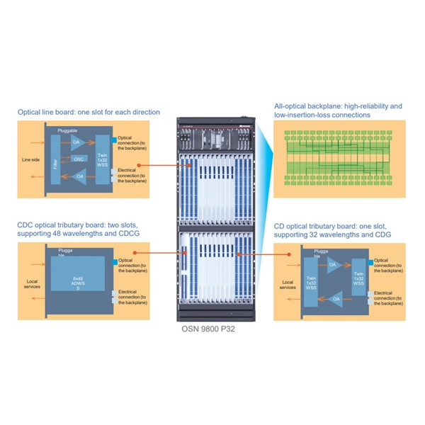 Nicaragua Layer 3 Industrial Switch PDF preview
