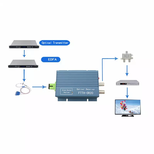 Standard Requirements for Laying Optical Cables on Cable Trays